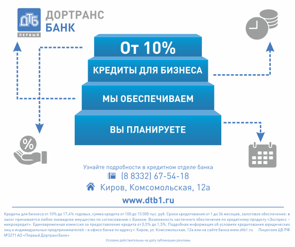 Отделения и филиалы Первого Дортрансбанка в Кирове